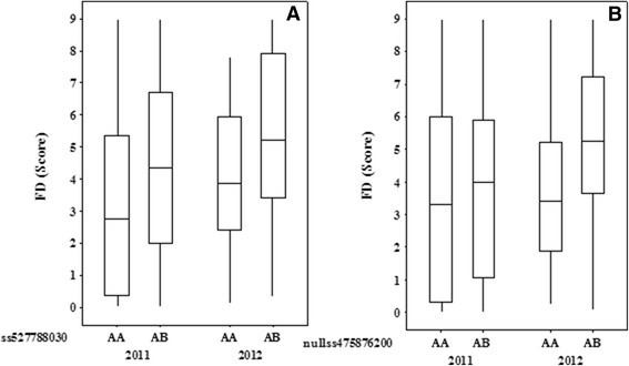 figure4