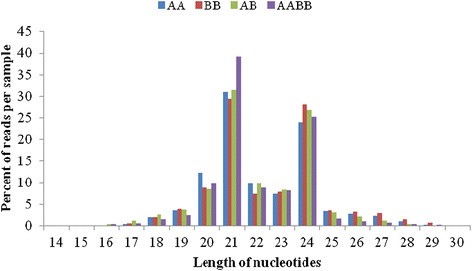 figure5