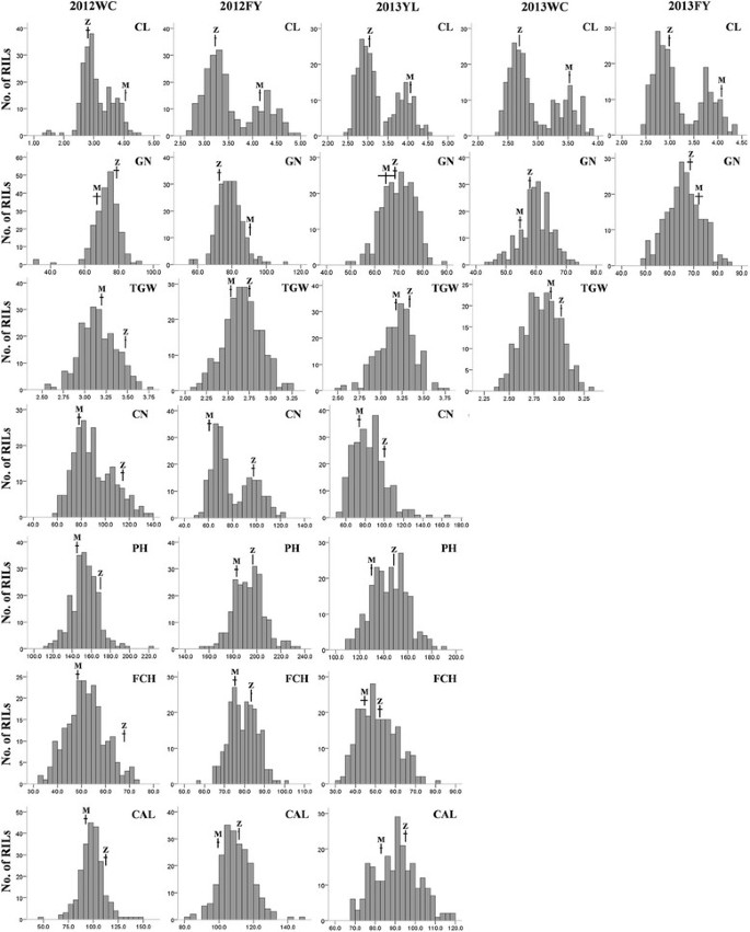 figure2gydF4y2Ba