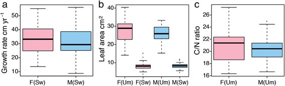 figure1