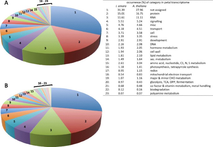 figure2