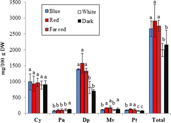 figure2