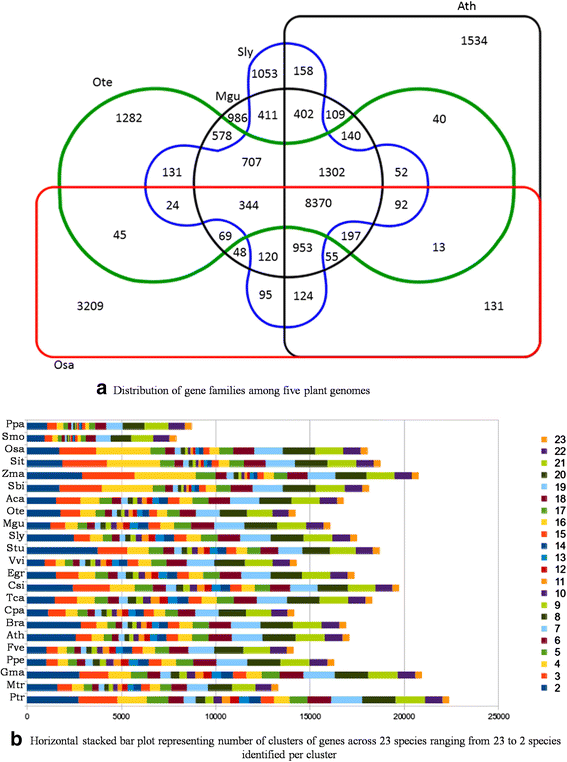 figure2