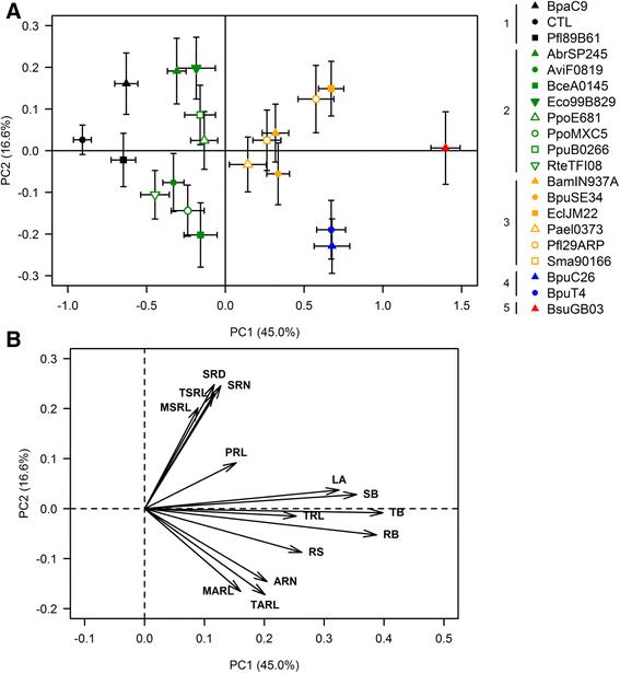 figure2