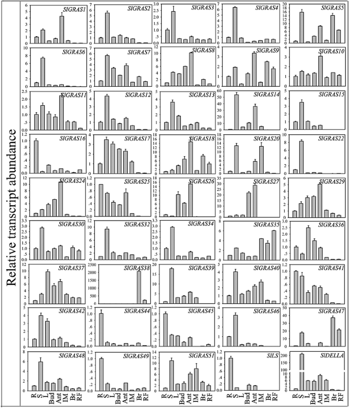 figure6