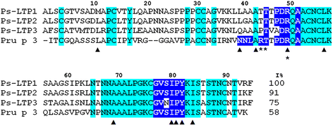 图1gydF4y2Ba