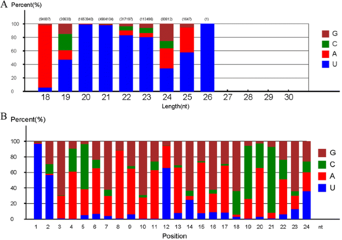 figure5