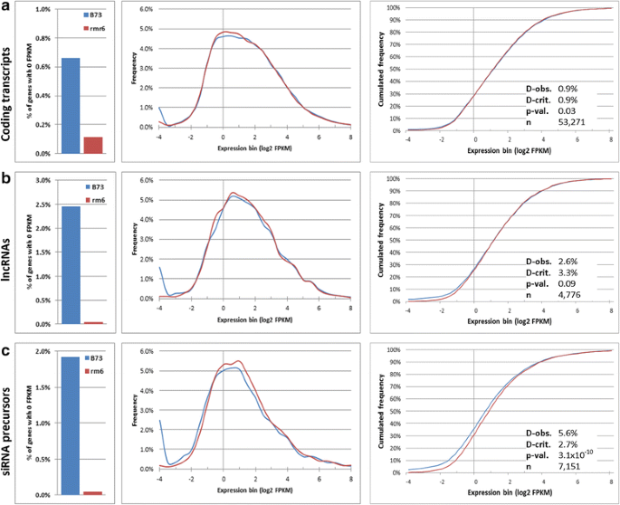 figure2