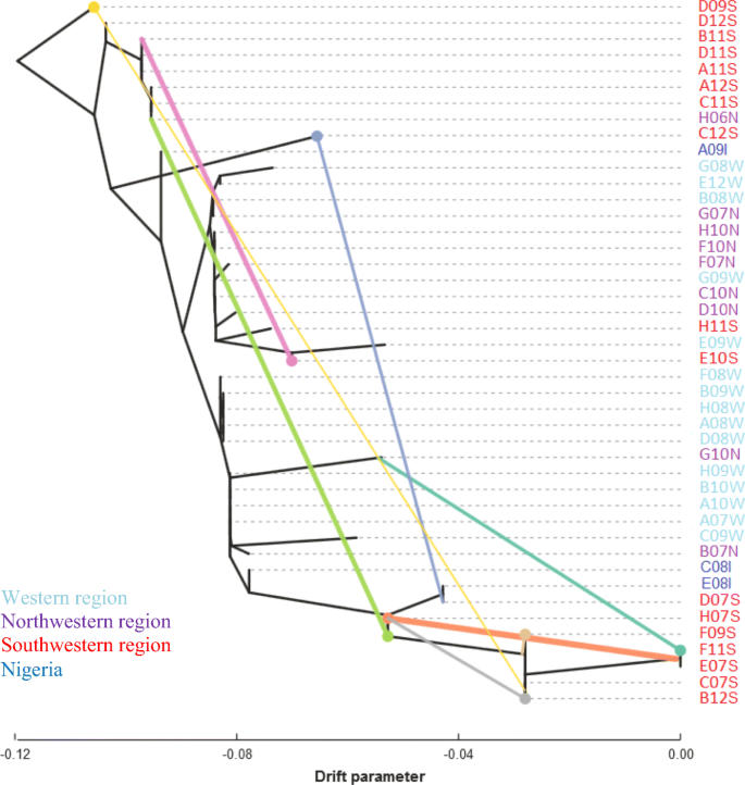 figure5