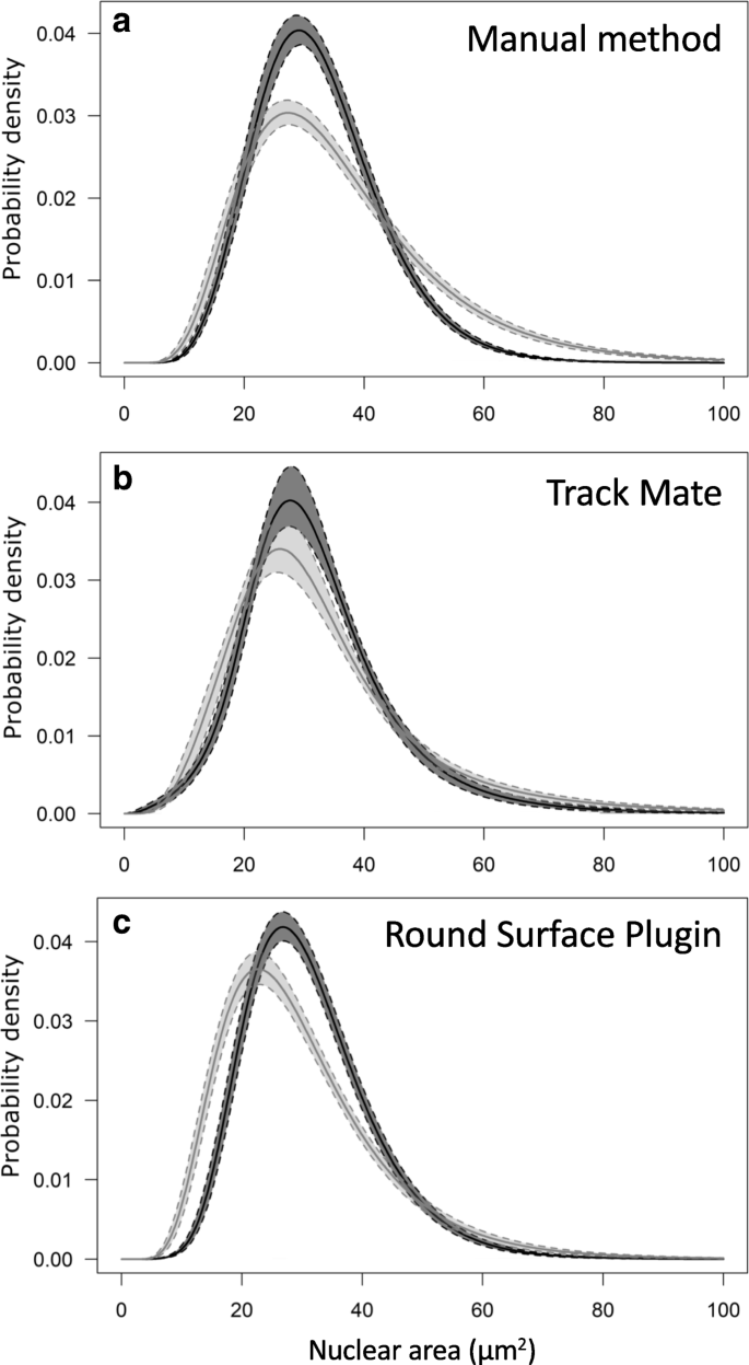 figure2GydF4y2Ba