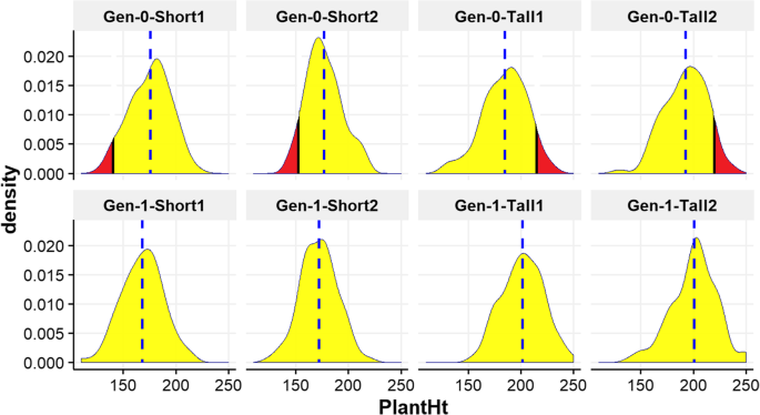 figure2