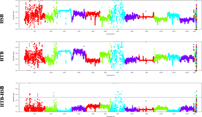 figure2