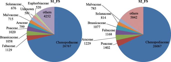 figure1