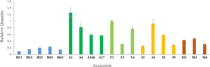 figure5