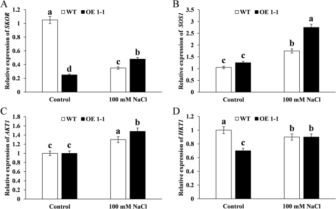 figure7