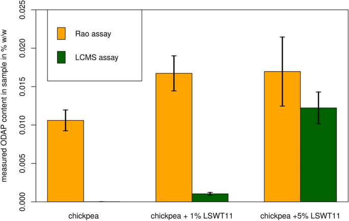 figure6