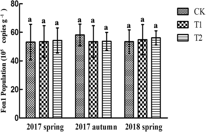 figure2