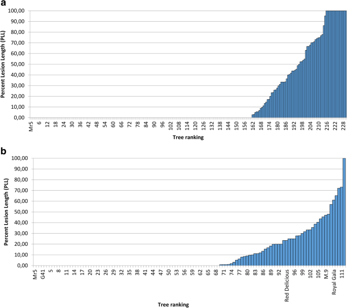 figure3