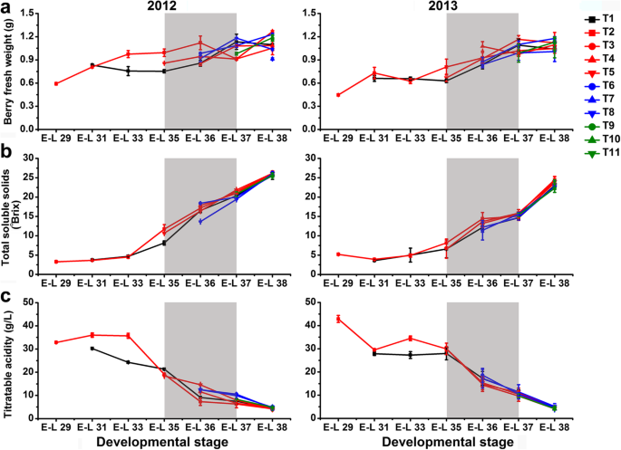 figure2