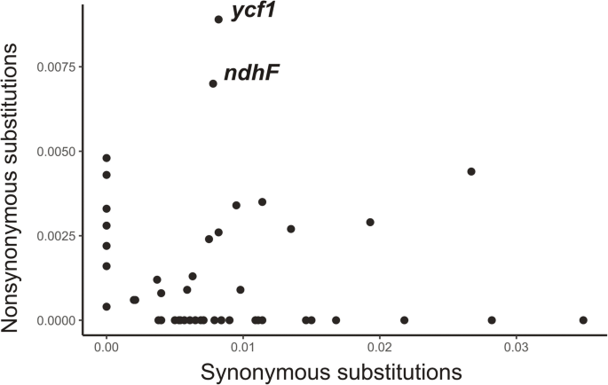 figure2