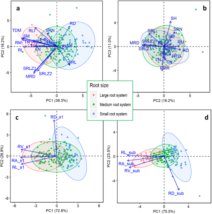 figure6