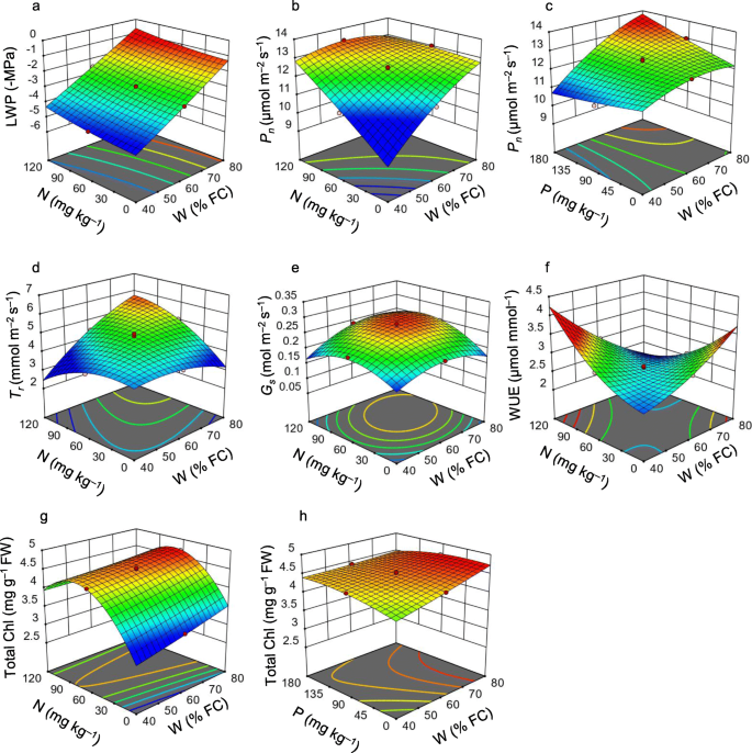 figure2gydF4y2Ba