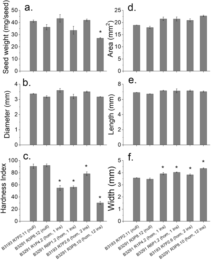 figure2