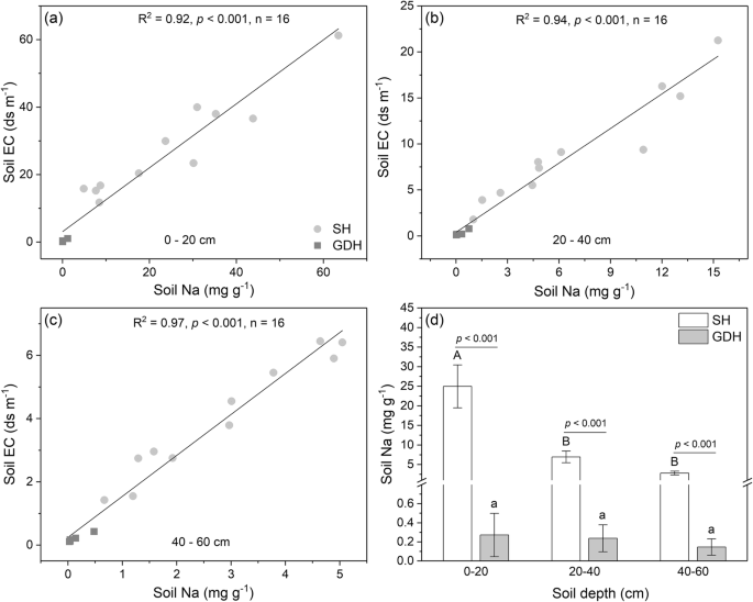 figure2