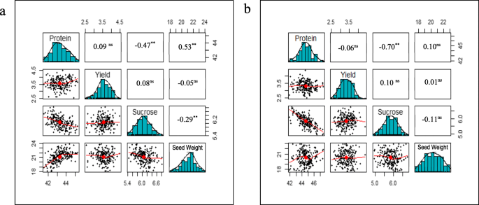 figure2