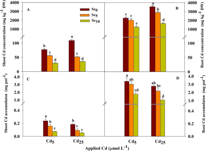 figure2GydF4y2Ba