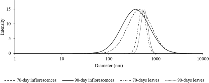 figure2GydF4y2Ba