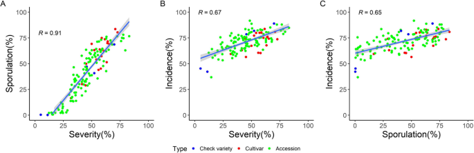 figure2