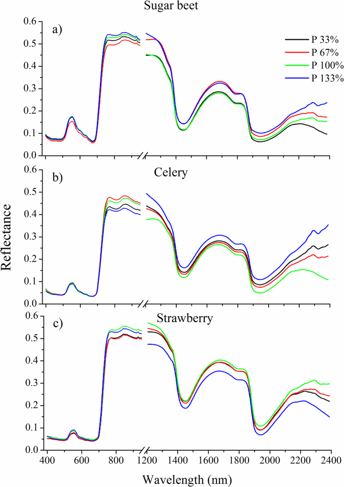 figure5