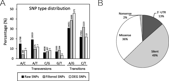 figure5