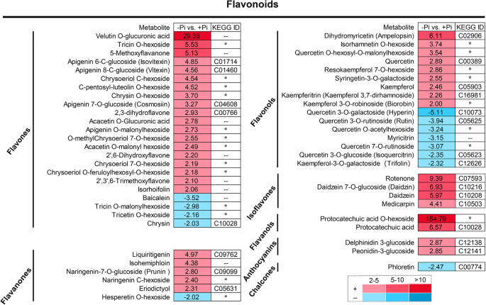 figure6