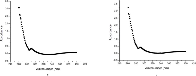 Mass Propagation Of Juniperus Procera Hoechst Ex Endl From Seedling And Screening Of Bioactive Compounds In Shoot And Callus Extract Bmc Plant Biology Full Text