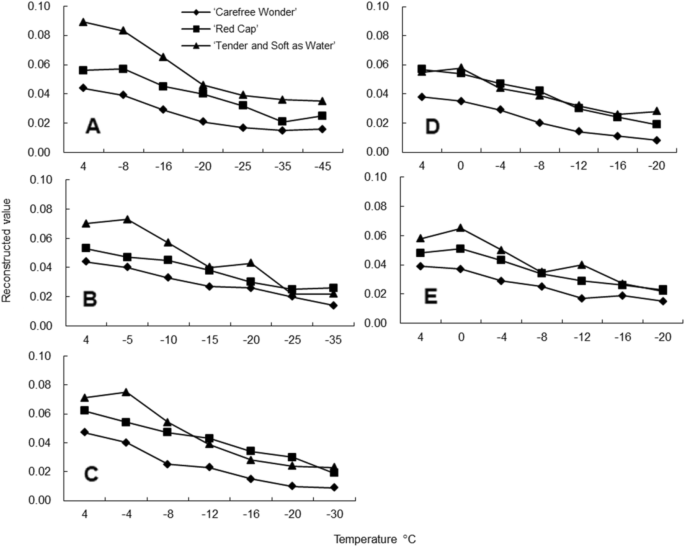 figure6