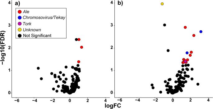 figure7