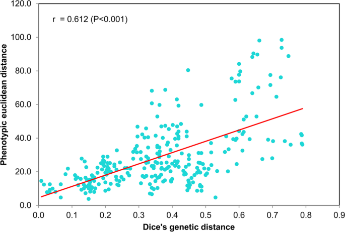 figure7