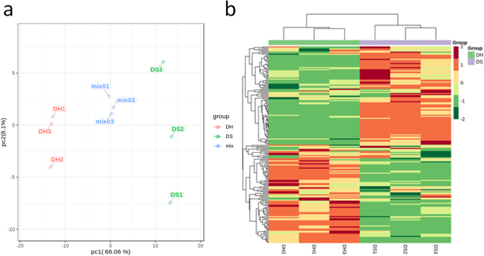 figure2GydF4y2Ba