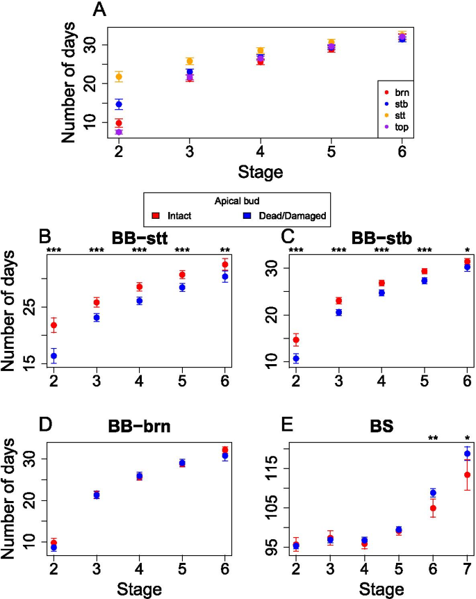 figure2