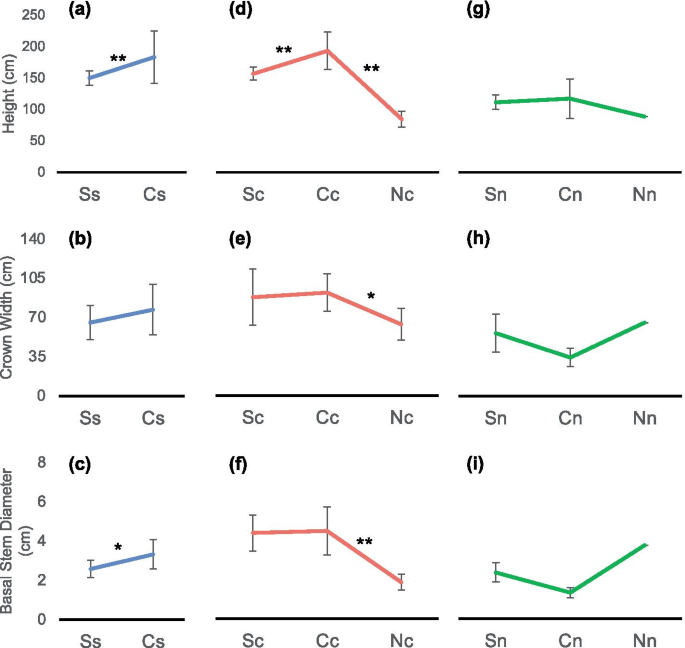 figure2gydF4y2Ba