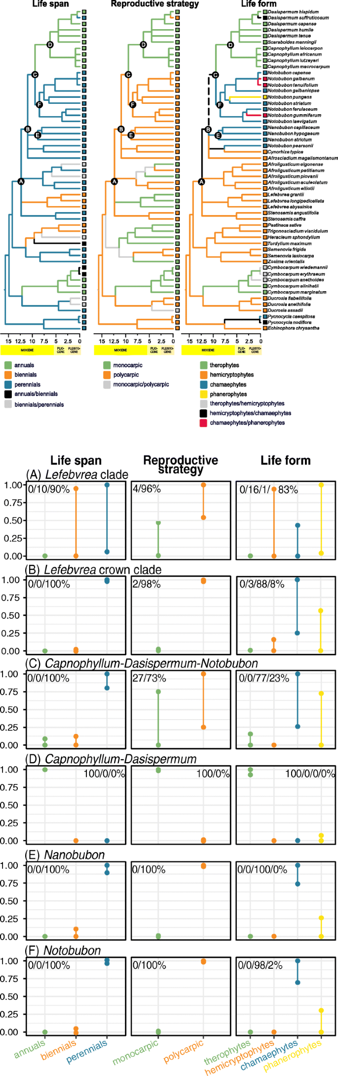 figure2