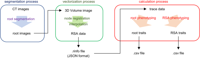 figure2gydF4y2Ba