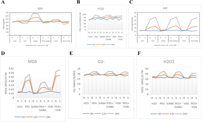 figure 25