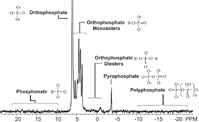 hypothesis for energy figure 3