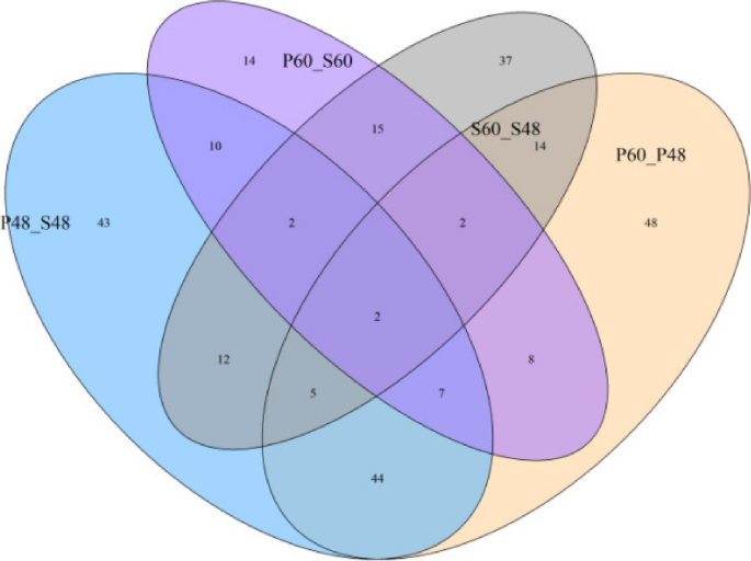 plant biology research figure 10