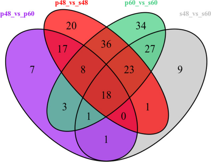plant biology research figure 15