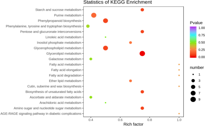 plant biology research figure 17