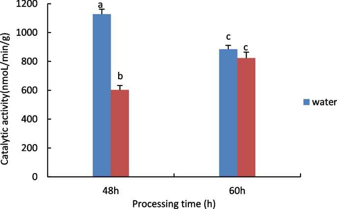 plant biology research figure 1